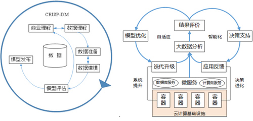 敏捷大數據方法論 打造高效靈活的數據處理服務