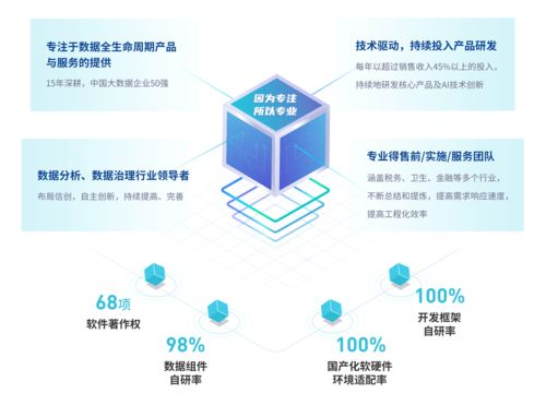 億信華辰榮獲 金猿獎 2021大數(shù)據(jù)產(chǎn)業(yè)創(chuàng)新服務(wù)產(chǎn)品