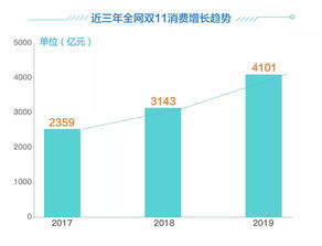 2019雙十一家居行業(yè)售后服務(wù)數(shù)據(jù)分析報告 數(shù)據(jù)處理服務(wù)的現(xiàn)狀與優(yōu)化路徑