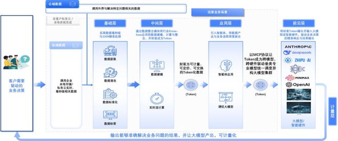 迅策TokenONE發(fā)布全球首款TokenOS 顛覆性“場景Token工廠”開啟數(shù)據(jù)智能新紀(jì)元