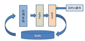 每天TB級數(shù)據(jù)處理，攜程大數(shù)據(jù)高并發(fā)應(yīng)用架構(gòu)涅槃之路