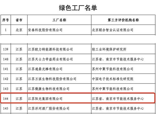 以綠色設(shè)計(jì)引領(lǐng)可持續(xù)未來 江蘇陽光集團(tuán)獲評工業(yè)產(chǎn)品綠色設(shè)計(jì)示范企業(yè)